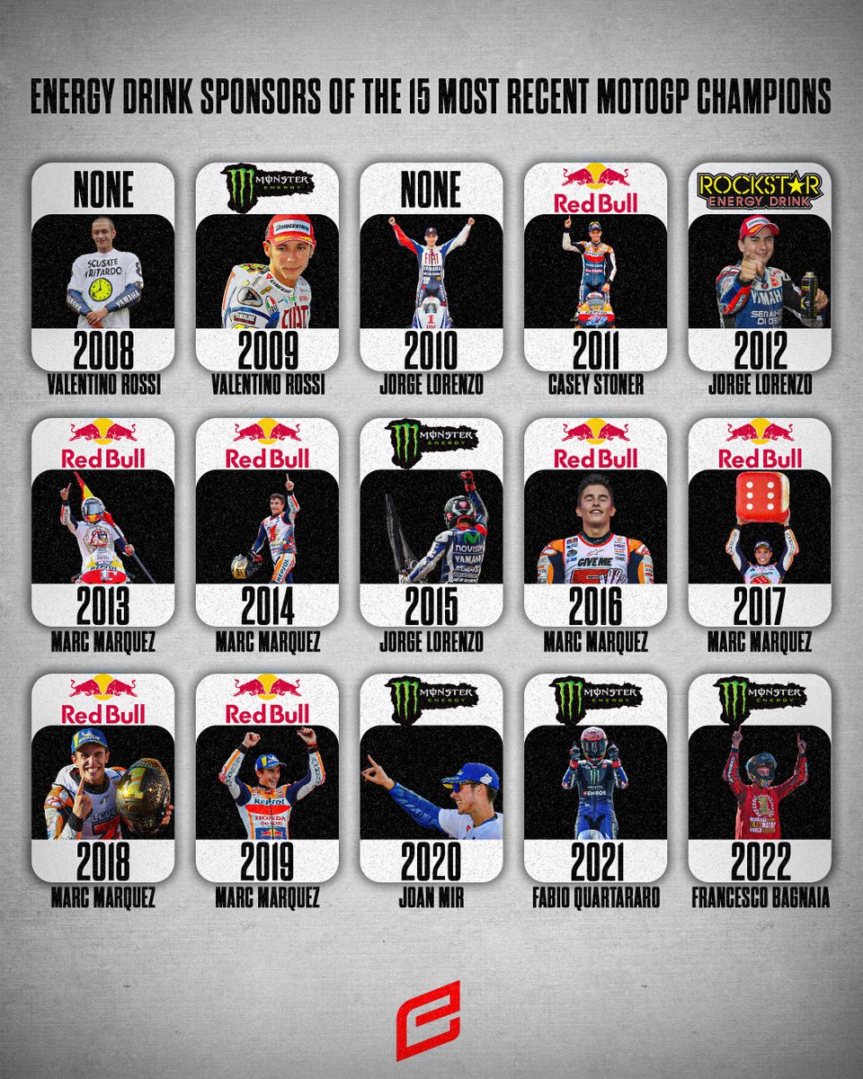 everythingmrace's tweet photo. The rise and takeover of energy drinks, would the sport survive without them? 

#MotoGP https://t.co/dyeDXD0JyB