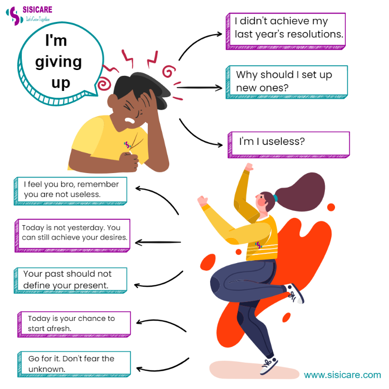 sisicare's tweet image. It is okay👌 if you never achieved last year&apos;s resolutions.✍
Today is a new opportunity. 🌼
Don&apos;t fear the unknown. Go for it. 💪

| #sisicare Thika Road Mukami Kimathi Smash Chebukati Form One Avoid Nepal Nick Salat #planecrash Fabrizo KCSE NASA 12 Angry Men |