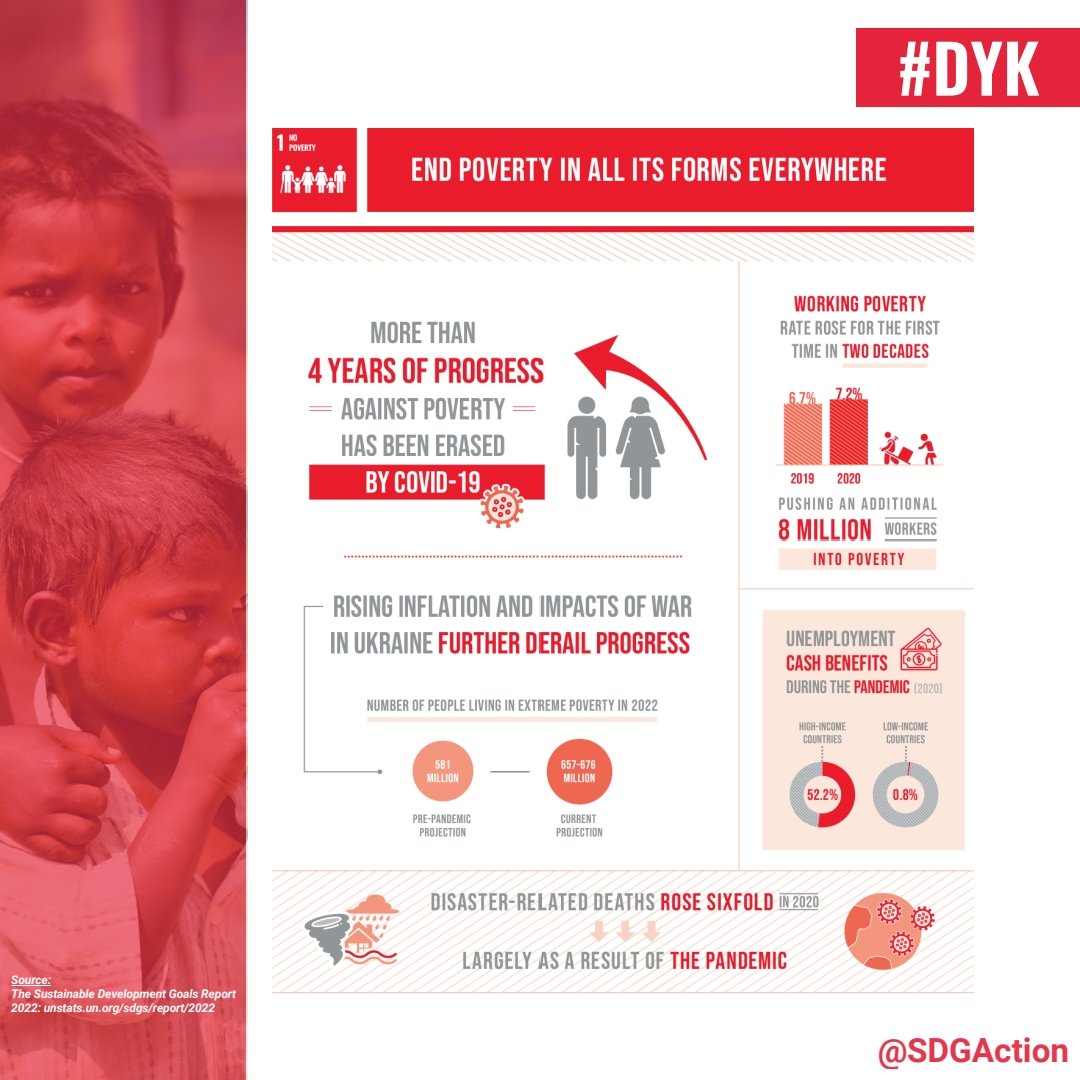 YSDCEswatini's tweet photo. The goal of the Month- SD1: No poverty. 

Let us join efforts in eradicating poverty by 2030. It is time to #FlipTheScript and help everyone thrive.
#SDG1 
#NoPoverty
#Youth4SDGs https://t.co/Xpn2N0ba8r