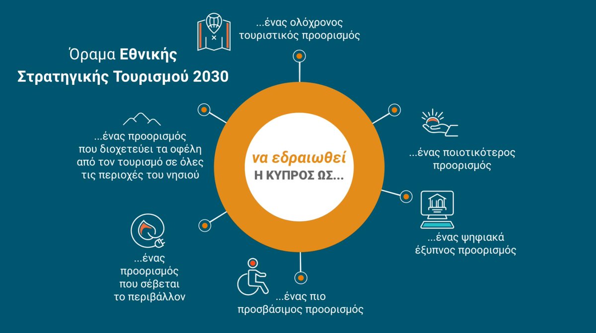 Υφυπουργείο Τουρισμού - Deputy Ministry of Tourism tweet media