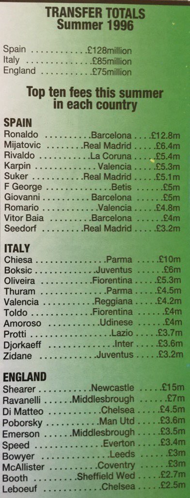 90s Football tweet media