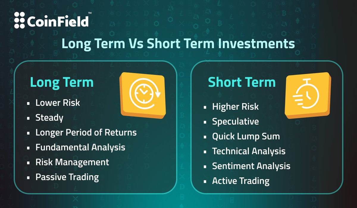 🤔What's the difference between long-term and short-term #cryptocurrency #investing? Learn the differences between the two.👇 *This is not financial or investment advice.