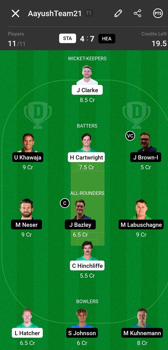 AAYUSHS85712631's tweet photo. Here's the playing11 for #dream11 #BHvsMS #BBL12 https://t.co/EcfE1bfxER