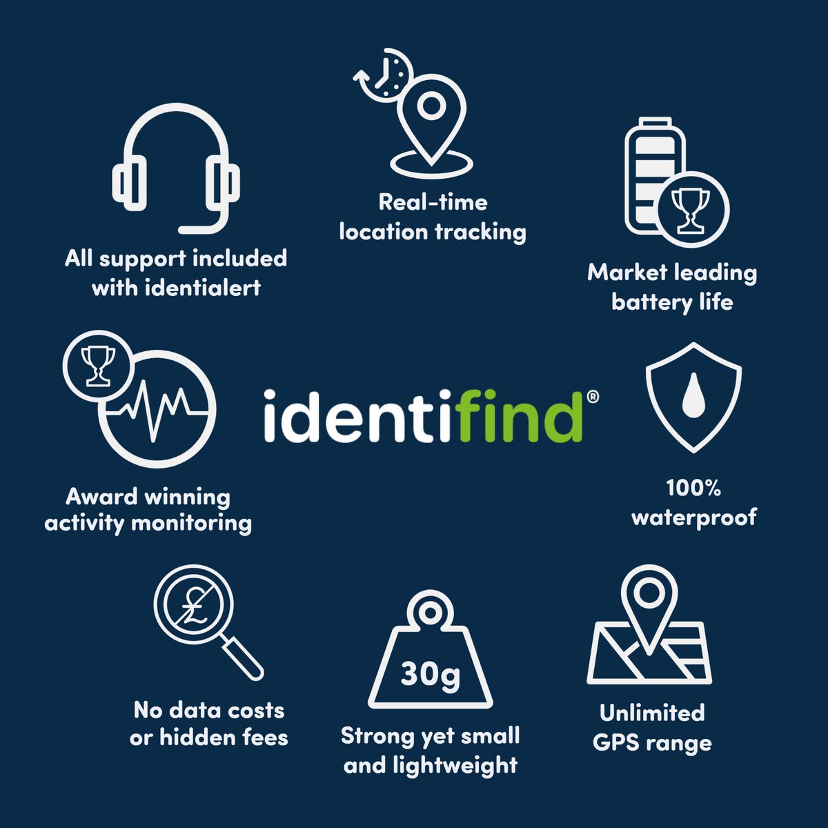 identibase's tweet photo. We know your #dogs love exploring and adventures, and with identifind you can always see where they are in just two taps with a @PitPatPet 2-in-1 #GPSTracker & #ActivityMonitor 🐶. Learn more https://t.co/EU9DkaxHQu https://t.co/s5vCwtRzv4