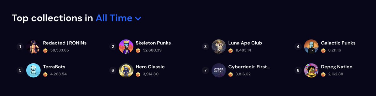 terra_bots_io's tweet photo. To celebrate @terra_bots_io reaching top 5 in the all time sales volume @knowhere_art, we'll be giving away 10 π $LUNA, 1 #TerraBot, 1 @_Astro_Heroes, 1 @Hero_NFT_ , and 1 @terraterrapins to 5 lucky winners on tomorrow Rumble Royale at TB Discord!
TB holders only. π€π€π€ https://t.co/4FdTPcbjOk