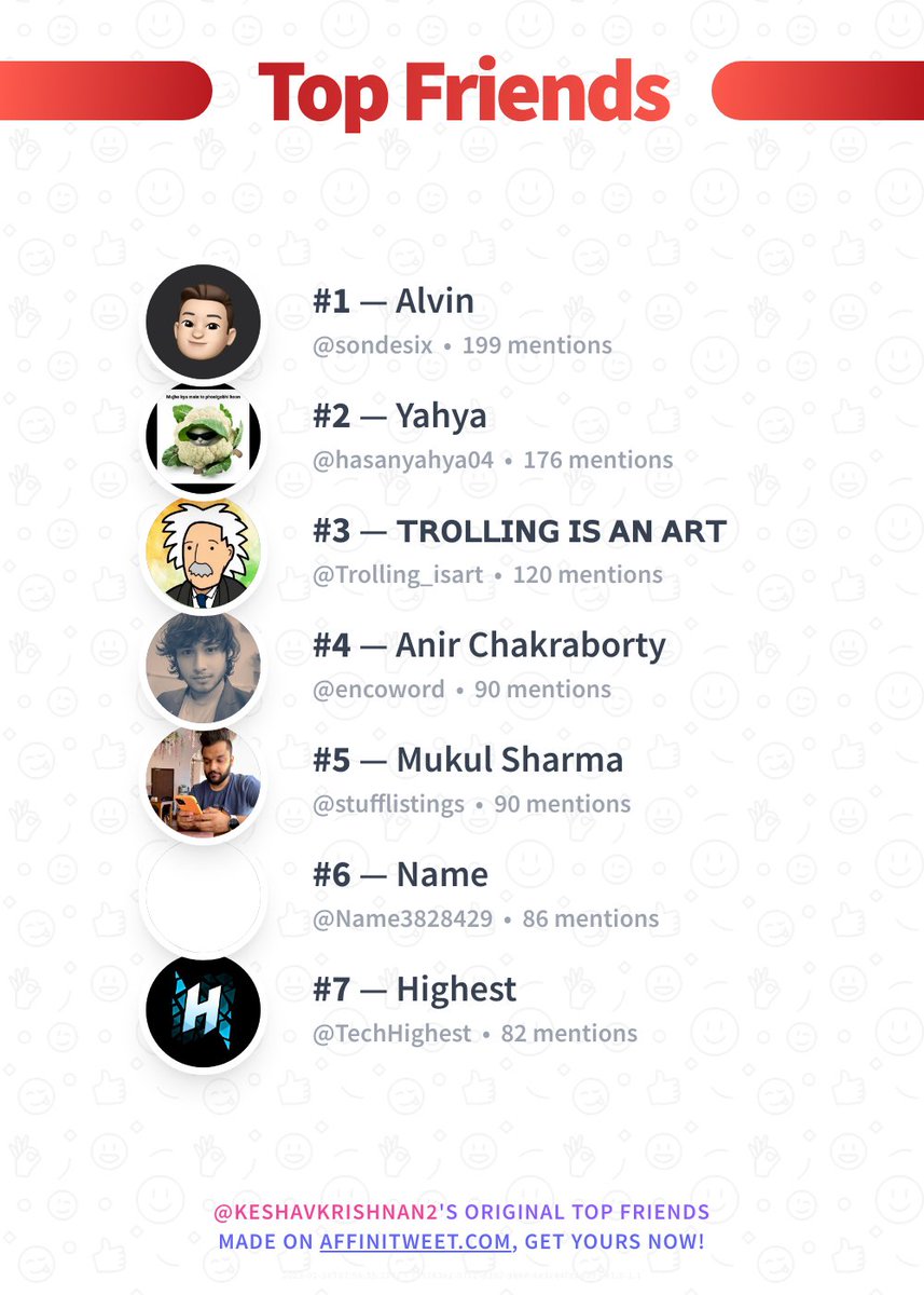 WizardThyme241's tweet photo. Top friends according to #affinitweet
@sondesix
@hasanyahya04
@Trolling_isart
@encoword
@Name3828429
@TechHighest
Most of you won't even remember I exist 🙂 https://t.co/WpqhxpFIUf