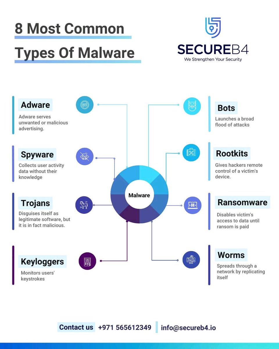 csc_community1's tweet photo. The Malware/Ransomware series of articles/banners focus on helping every organization protect from Malware/Ransomware.
CSC Community Register: https://t.co/KZBitoTExJ
CSC Community Login: https://t.co/Zaw13fQBpv
@csc_community1 #malware #ransomware #isaca #cybersecurityhub https://t.co/fzbrMrE4mE