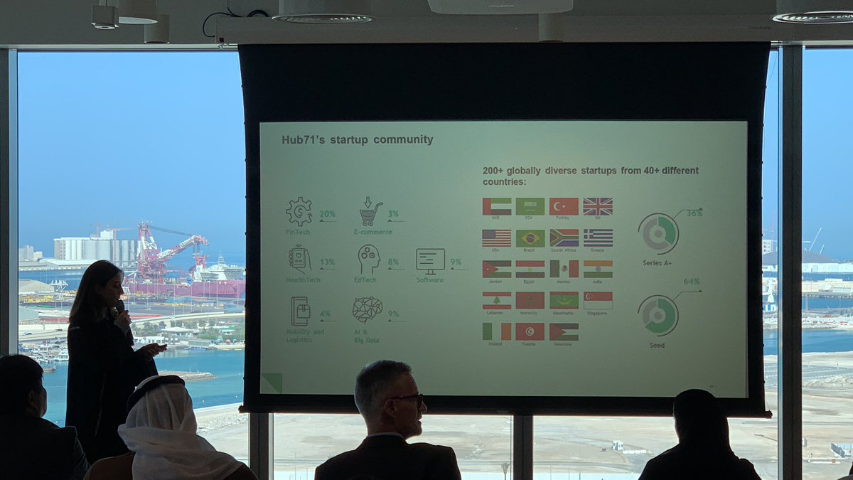 alexdolbun's tweet photo. Global platform for growth @hub71ad
Great ecosystem @IbrahimAjami π
@glocalleads team around <3
#hub71ad #glocal https://t.co/vp0YJtE6EE