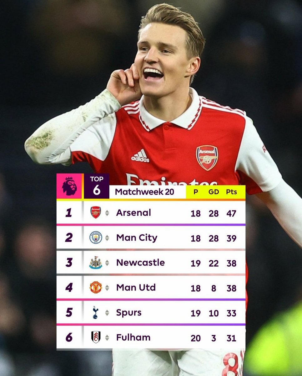 NapShotStudio's tweet photo. Not your regular top 6. #EPL https://t.co/E4ogoxq14u