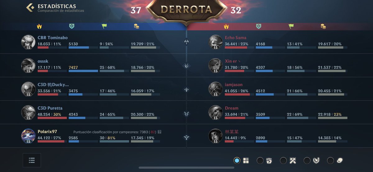 Poolarix97's tweet image. 8/5/22 con Yummi y 44.122 de daño🤯😸