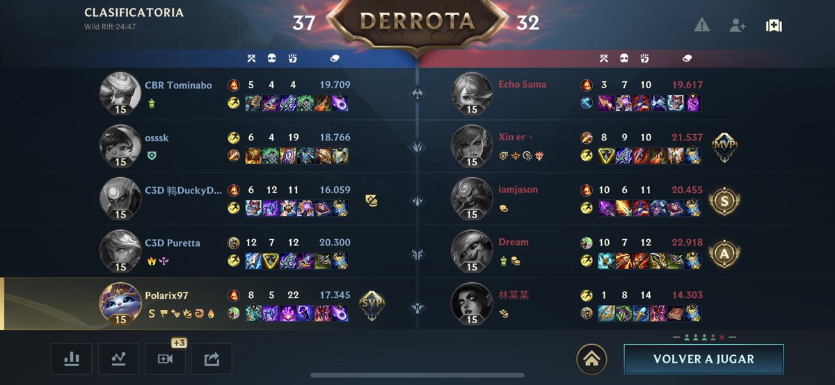 Poolarix97's tweet image. 8/5/22 con Yummi y 44.122 de daño🤯😸