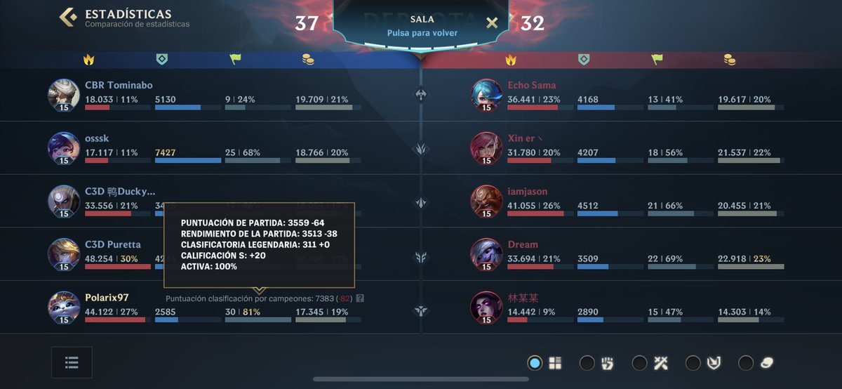 Poolarix97's tweet image. 8/5/22 con Yummi y 44.122 de daño🤯😸