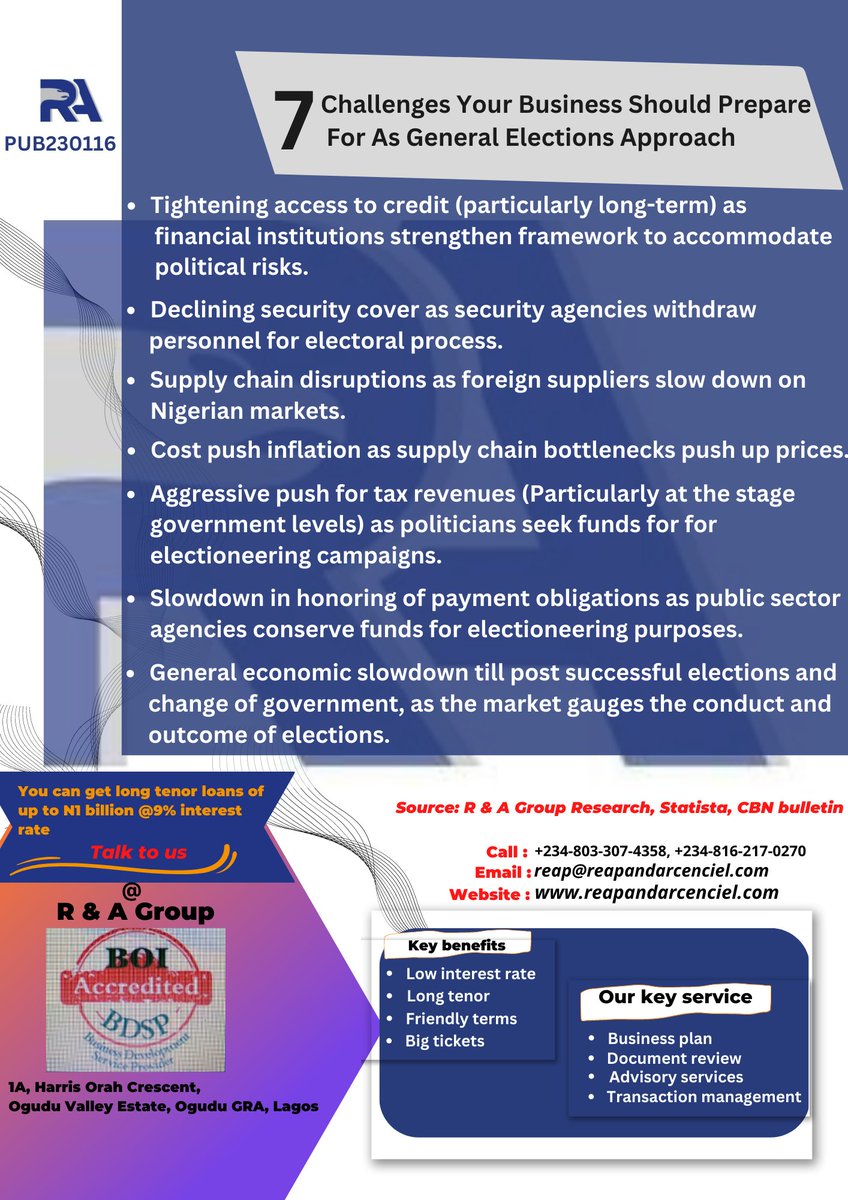 As Nigeria prepares to hold it's seventh elections, businesses may suffer the following challenges in the next few months. #election2023 #loan #business #training #lowinterestrate #businessplan #nigeria #boiloan #reapandarcenciel