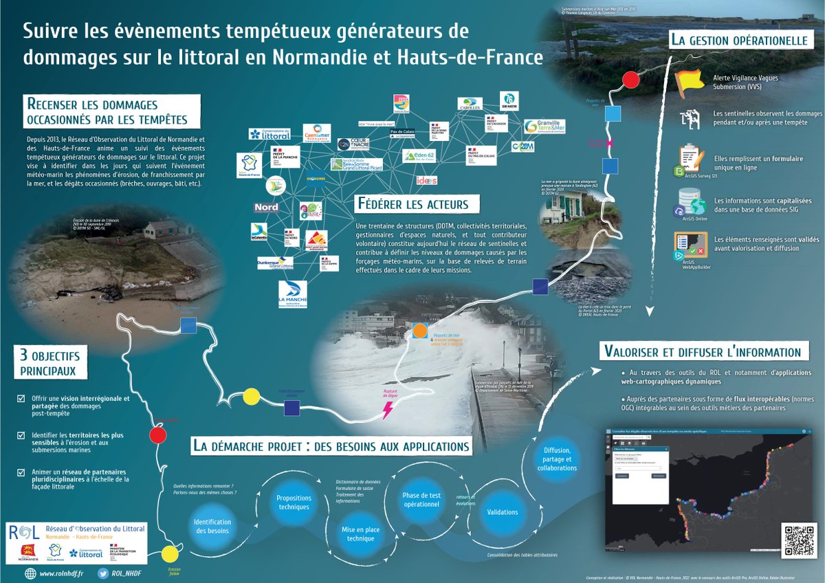 Esri_France's tweet photo. Suivre les événements tempétueux générateurs de dommages sur le littoral en #Normandie et #HautsdeFrance🌪
En ce jour de grands #vents, nous vous proposons de (re)découvrir le poster réalisé par le ROL lors de #SIG2022
👉https://t.co/hCF8JlhHL9
@ROL_NHdF
#TempêteGerard #tempete https://t.co/9YCuhuuqRR