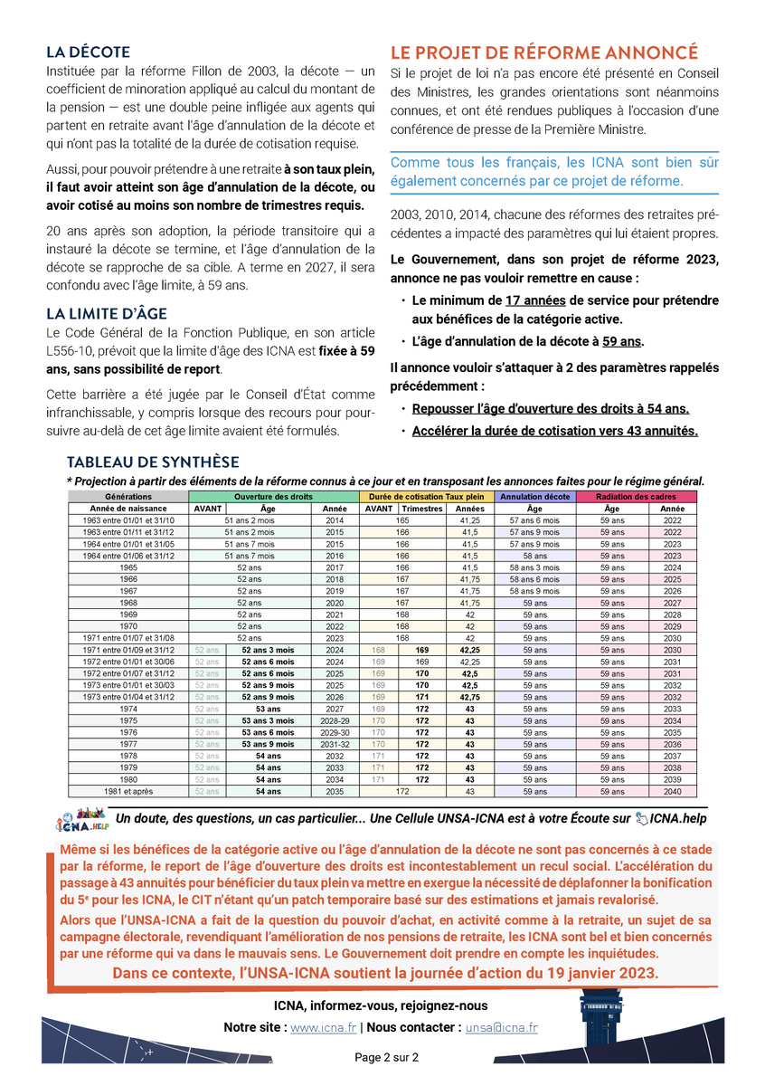 UnsaICNA's tweet photo. Réforme des retraites, quelles conséquences pour les ICNA ?
L'@UnsaICNA revient sur les principaux éléments qui concourent au droit à la retraite pour mieux appréhender le projet de réforme, et comprendre les conséquences pour nous.
https://t.co/ZWhn23ApQK https://t.co/mocqtbPz6B