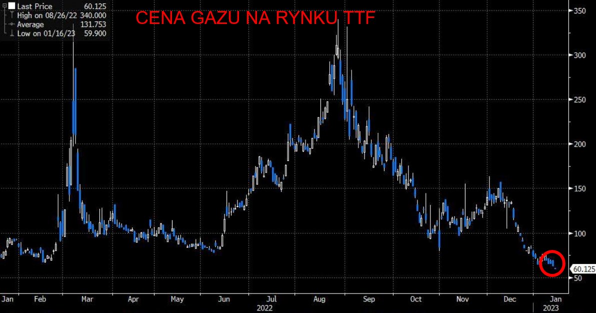 Andrzej Domański tweet media