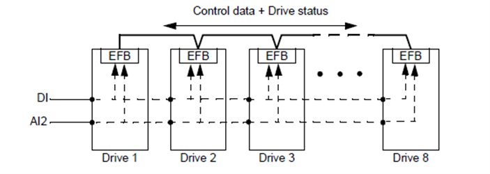 InverterDrives's tweet photo. One of the most interesting features of the ABB ACQ580 is the IPC or Intelligent Pump Control software which controls pumps in parallel. Find out more here: https://t.co/20k2qzUKcs #PumpControl #Water #EnergyEfficiency #ProcessControl #MultiPump https://t.co/DCdF6dX19D