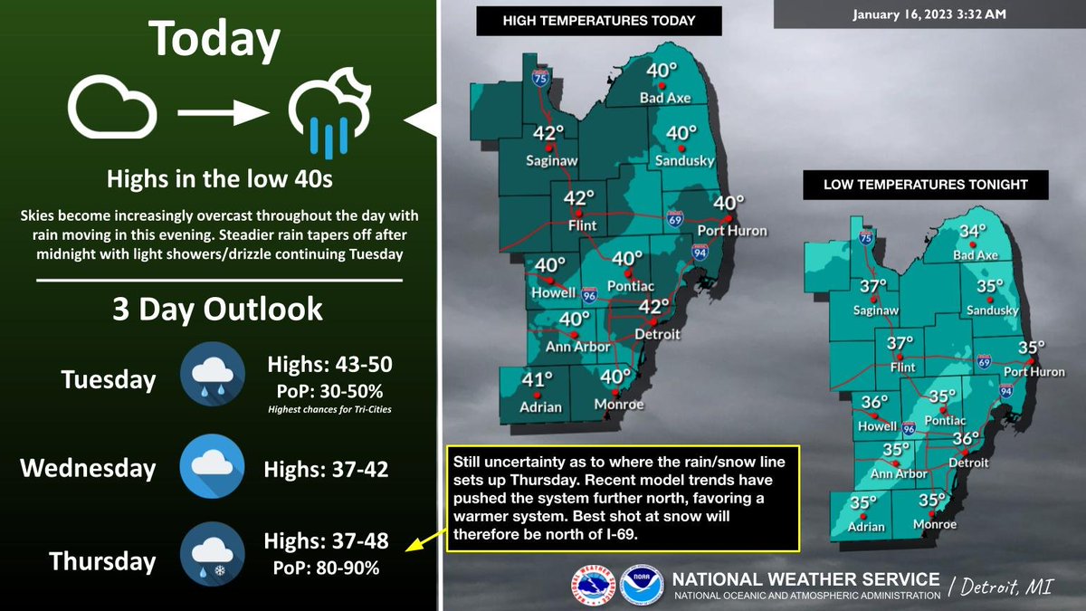 NWSDetroit's tweet photo. Cloud cover increases throughout the day with steady rain moving in this evening. Rain tapers off after midnight transitioning to showers or drizzle for Tuesday with the next system arriving Thursday. #miwx https://t.co/l4eAds0K3o