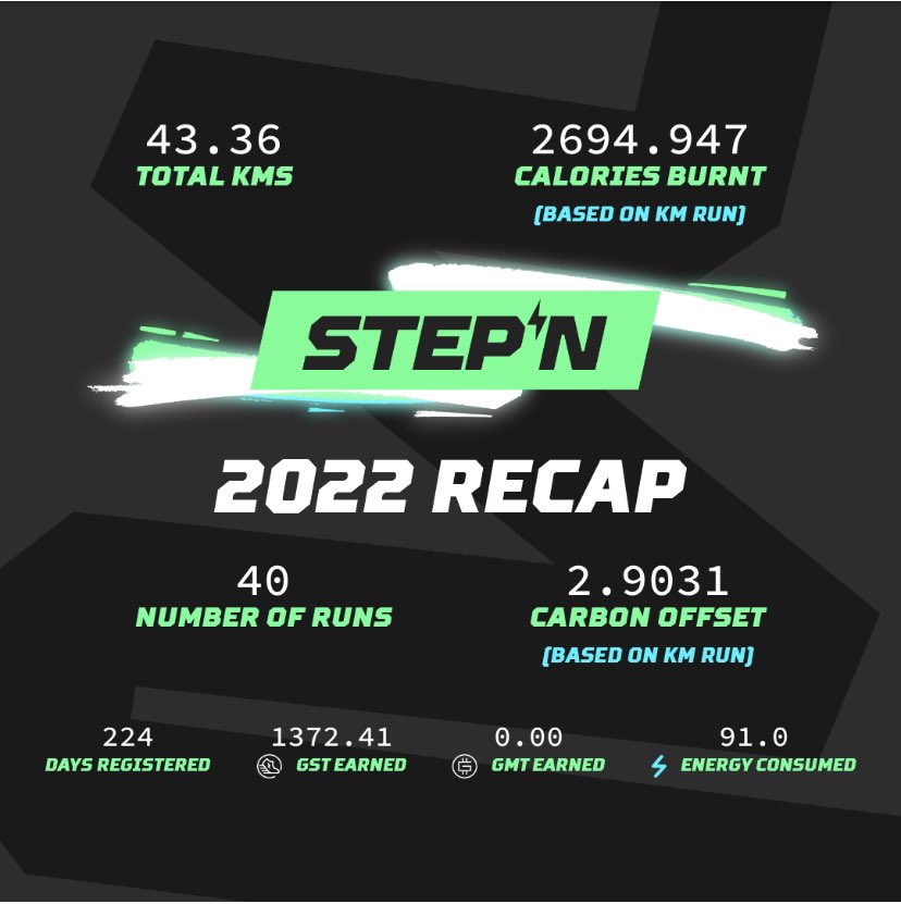 rubironn's tweet photo. 10 Winners will be randomly selected on 22nd January 2023, UTC 00:00 to receive 2,023 GMT each!
🤞🏼 Thanks @Stepnofficial  #STEPN2022RECAP https://t.co/10g0wIKjLN