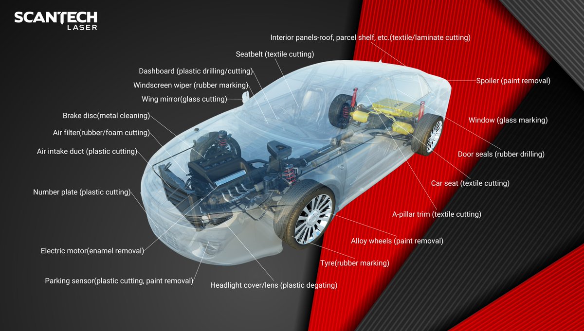 scantechlaser's tweet photo. Scantech Laser is been a leading company for more than🎖️25 years 🎖️delivering complex Laser solutions. Scantech Laser is recognized in the laser industry for technical innovations in laser applications. Our solutions &amp; application enabled our customers to find a way to succeed https://t.co/FLEc5T7e0R