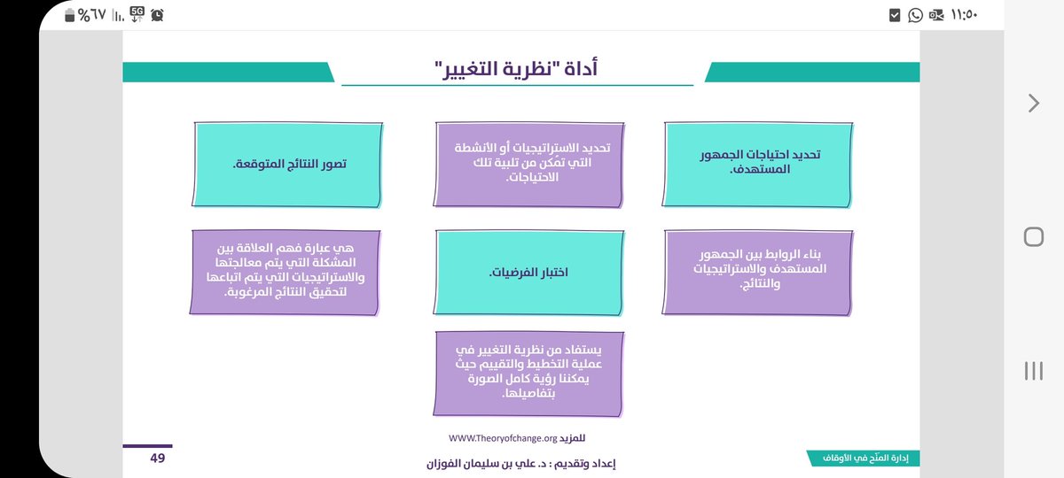 SufAlfozan's tweet photo. في القطاع غير الربحي يتم التخطيط الإستراتيجي والتشغيلي، ويتم وضع مؤشرات أداء، ويتم قياسه إلا أنه لا يظهر تأثير على المستفيدين حسب توقع المانحين، لذا ظهرت نظرية التغيير، وهي واحدة من الأدوات في القطاع غير الربحي. https://t.co/kvi1KBtGRO