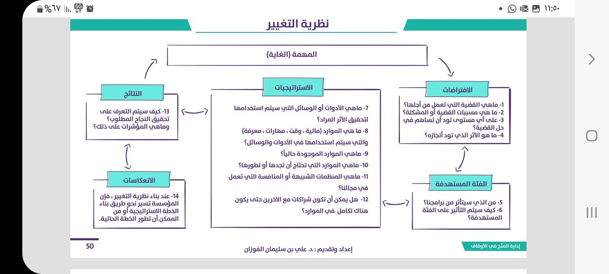 في القطاع غير الربحي يتم التخطيط الإستراتيجي والتشغيلي، ويتم وضع مؤشرات أداء، ويتم قياسه إلا أنه لا يظهر تأثير على المستفيدين حسب توقع المانحين، لذا ظهرت نظرية التغيير، وهي واحدة من الأدوات في القطاع غير الربحي.