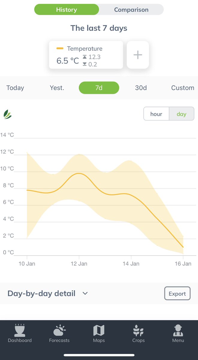 Farmer_Tom_UK's tweet photo. Here we go again. Chilly 🥶.
Much preferred to wet and warm! #FarmWeather
@SencropUK https://t.co/1j1rbpUhUy