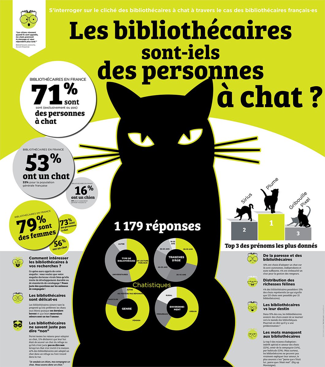 BU_Nantes_Univ's tweet photo. [#opinion]

Qu'en dites-vous ?
#catposter 🐈 https://t.co/jG8uHGF4uw