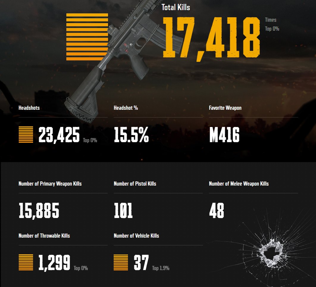 :) grind never stops
#PUBGRecap
#my2022EU