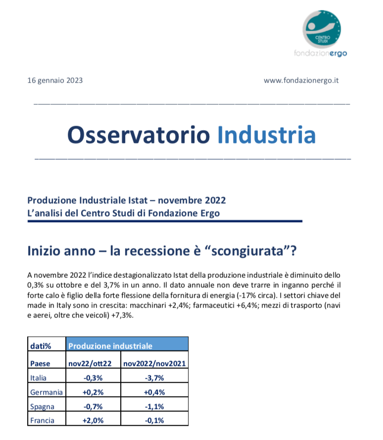 Online il nuovo #OsservatorioIndustria - A novembre 2022, l’indice destagionalizzato <a href="/istat_it/">Istat</a> della produzione industriale è diminuito del 3,7% in un anno. Segnali postivi 2023: calo dei prezzi del gas, riapertura della Cina e inflazione in frenata👉  bit.ly/3iIQtQm