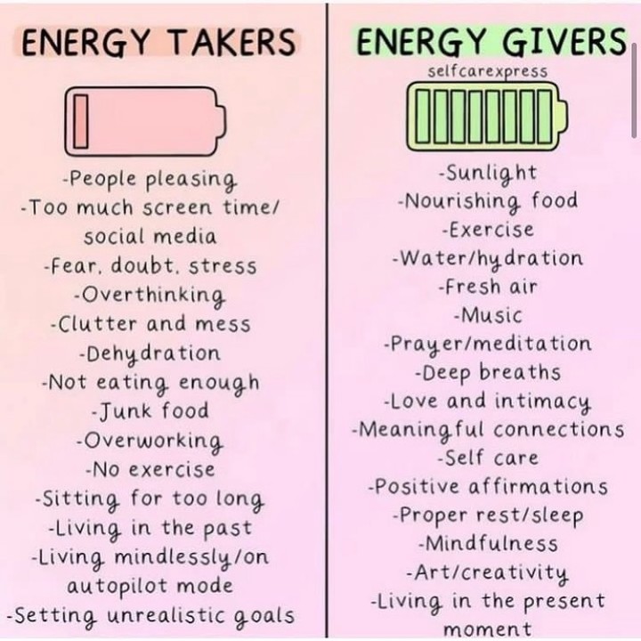 What gives and takes energy from you?

#energytakers #energygivers #selfcare #selfcaretips #mentalwellness #mentalhealthawareness  #mindhelp