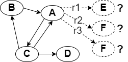 TMDTWuppertal's tweet photo. Starting the week with new publications: The Paper "Collaborative Filtering Recommender System for Semantic Model Refinement" by Alexander Paulus, @_A_Burgdorf @andrepomp @TobiasMeisen @TMDTWuppertal @Uni_Wuppertal is accepted for @icsc_ieee #tmdt #semanticcomputing https://t.co/GFOkTsJLm5