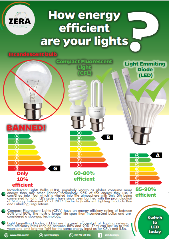 zeraenergy's tweet image. Watts on?

Do the bright thing...

#SwitchtoLED