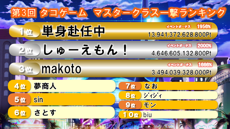 午前12時前のご注文は当日発送 【未開封】兎味ペロリナロゴラグランT