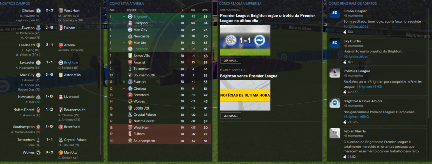 russo_20's tweet photo. @OfficialBHAFC First season, first Premier League Title. Now my eyes is on Champions League... 

PS: I deserve a tshirt from you :)

#premierleague #BHAFC #champions #Brighton #Fm23 #FootballManager https://t.co/nEo4CtRMbY