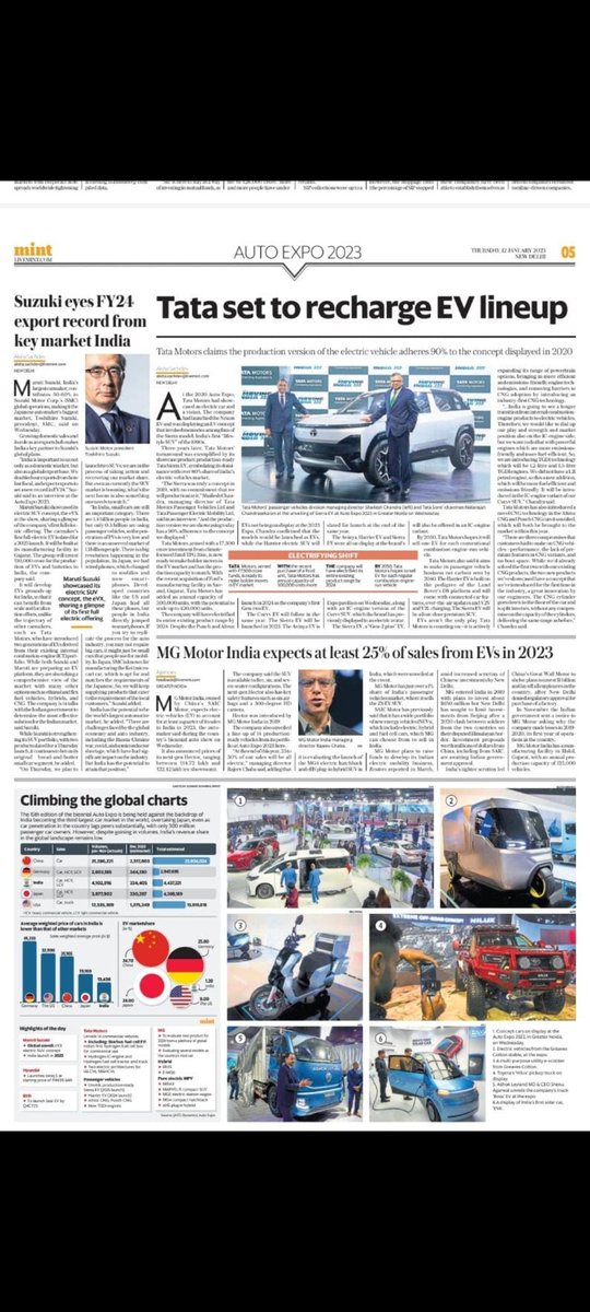 Alisha2494's tweet photo. The week that was: The #AutoExpo2023 returned after three years & showcased an industry in transition, a full-page in print, two very diff discussions on #EVfinance & #OEM-dealer relationships, countless conversations & interviews, ideas, new technologies & (a lot!) of walking. https://t.co/QGfcqeEZfh