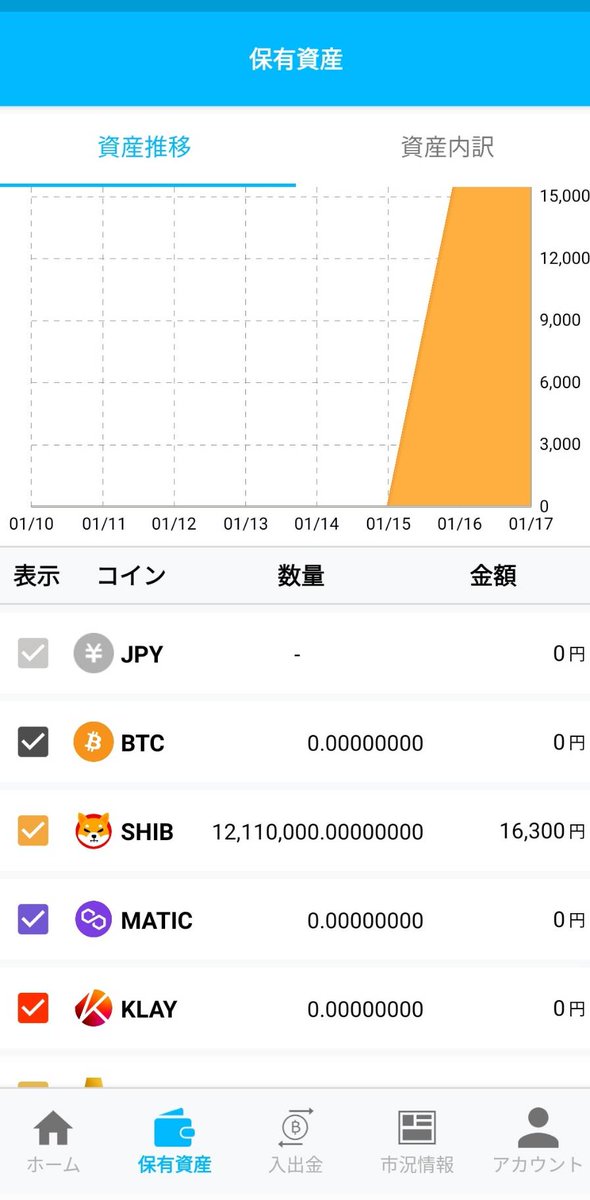 rinshibarmy's tweet photo. BITPointJPさんからキャンペーンのSHIBが全額入金されていました😊
大事に飼いますね🎵✨
#BITPointJP https://t.co/O0W42FcWil
