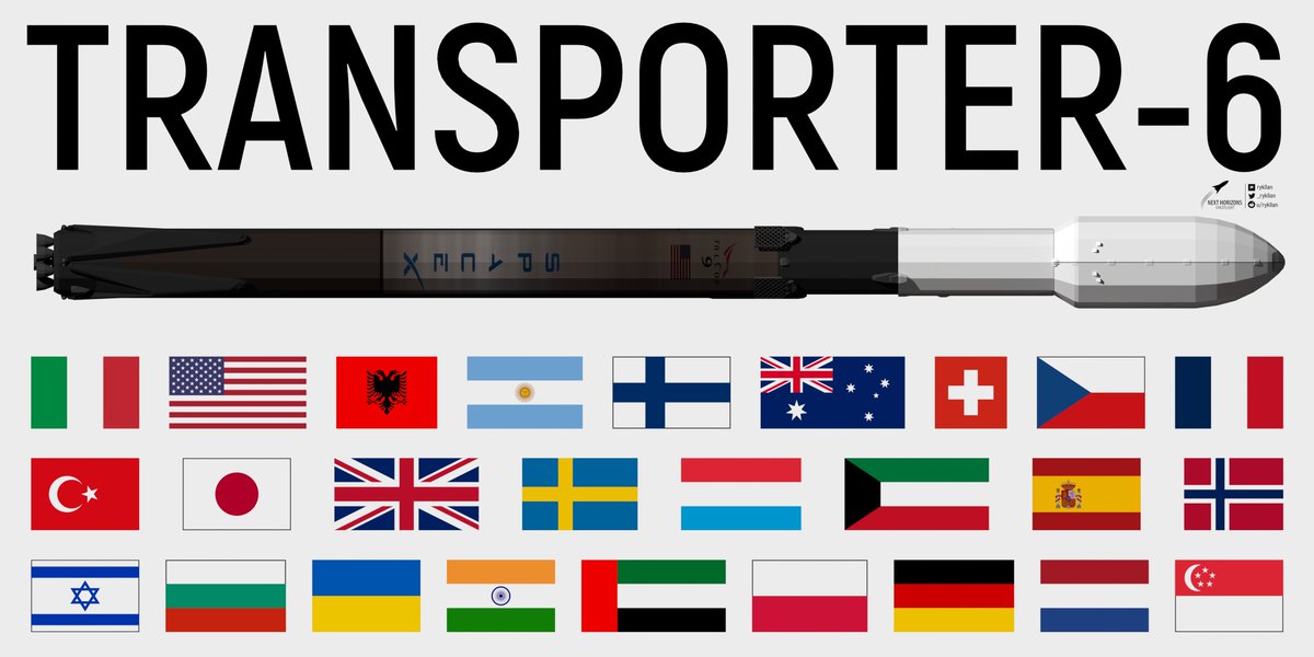 _rykllan's tweet photo. Participating countries in #Transporter6 mission https://t.co/pDqQmTdzTb