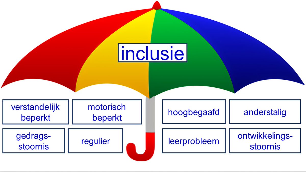 Symposium 2023 Inclusief ≠ 1-op-1
De stichting StiBCO organiseert op zaterdag 15 april 2023 een symposium met als centraal thema 'Inclusie'. Inclusie leidt niet tot meer werkdruk en is zeker niet hetzelfde als 1-op-1 begeleiding/onderwijs. stibco.nl/symposium-2023…