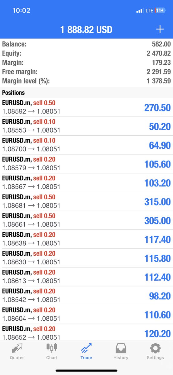 thisisceejay's tweet photo. Good morning. 

Active trade. Gearing up to close now. 

The #EURUSD Signal was sent to the Free Channel. 

Join now: https://t.co/pb2UOv9EYW https://t.co/TvGUJnALSz