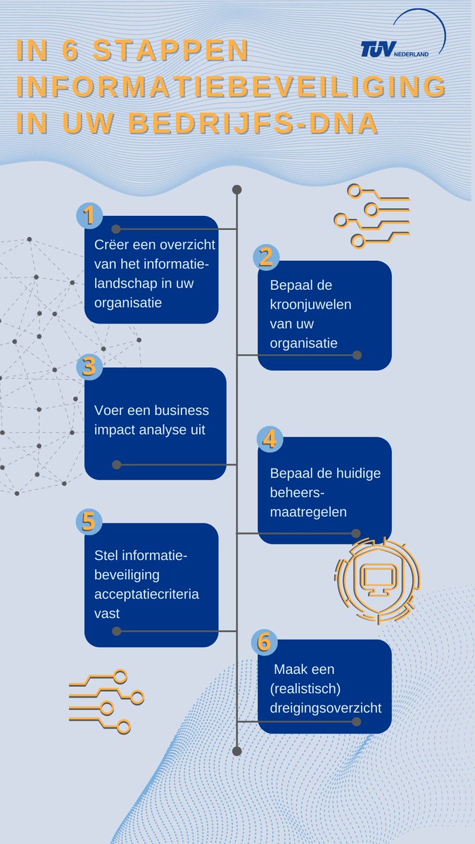 6 stappen om informatiebeveiliging in uw bedrijfs-DNA te krijgen hubs.ly/Q01w0gRw0  #informatiebeveiliging #iso27001