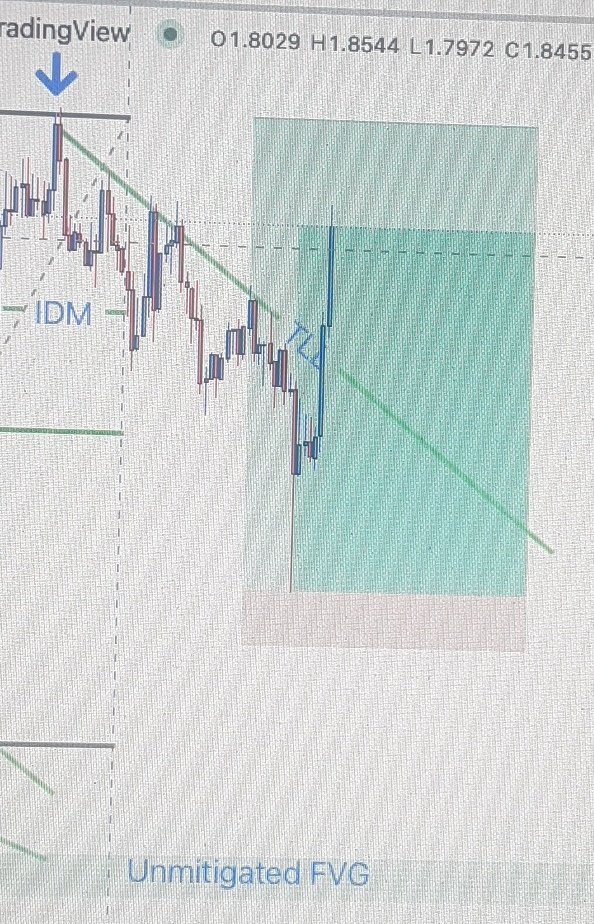 KonohaSetups_'s tweet photo. My order wasn't filled in,  missed by a pip or two..this hurts ouch. Potential 239.6 %  move missed. https://t.co/grcMRwsTvq