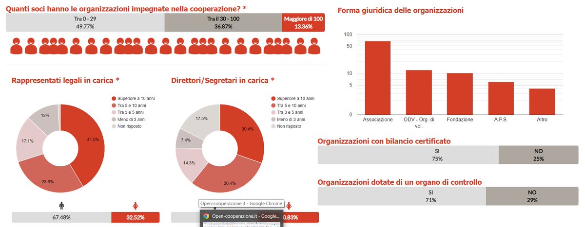 Open-Cooperazione.it tweet media