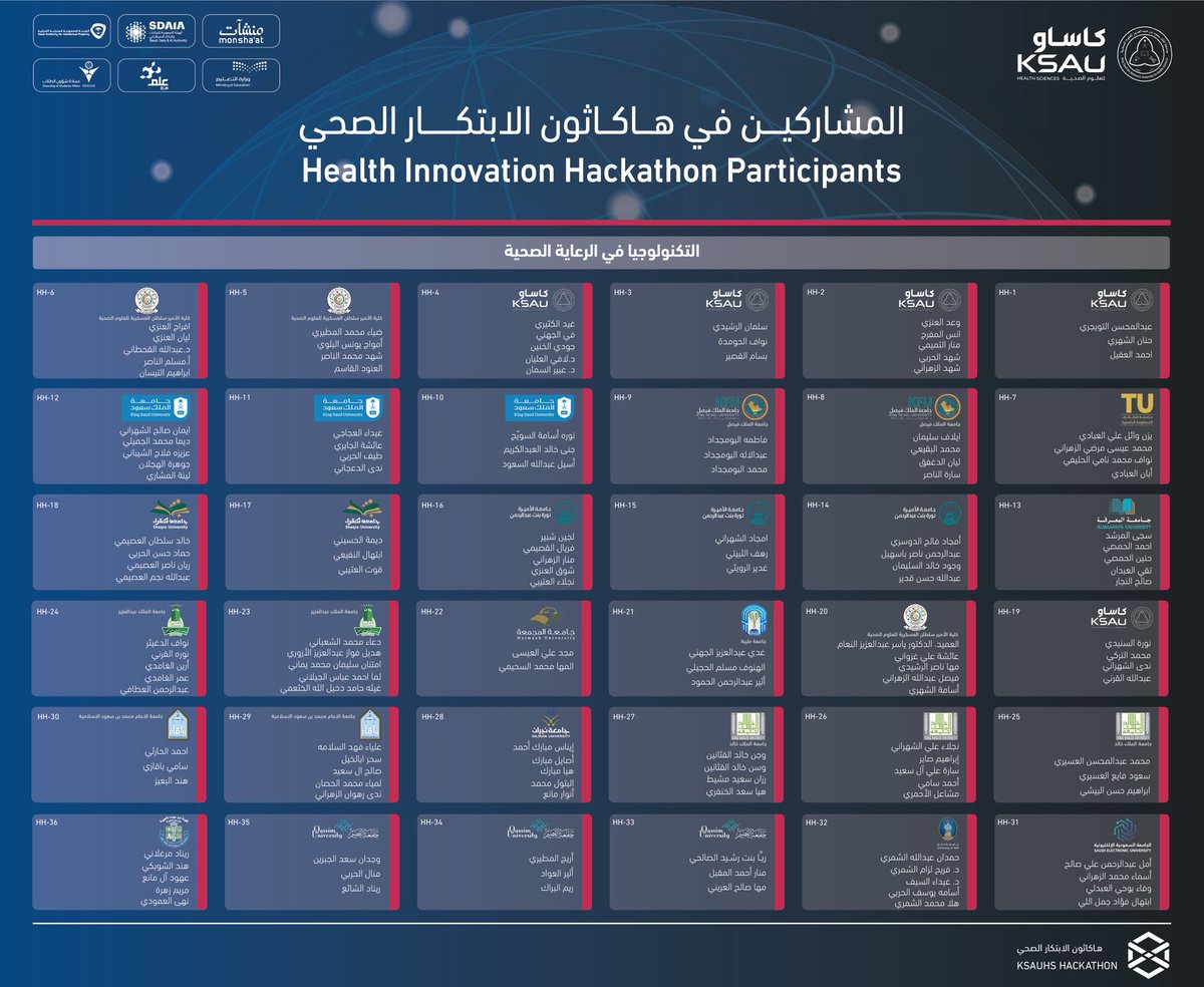 MUSHKAT_KSAUHS's tweet photo. بخمس مسارات رئيسية ومشاريع تستهدف إيجاد حلول للتحديات التي تواجه القطاع الصحي.. تتنافس فرق هاكاثون الابتكار الصحي من ٢٧-٣١ يناير في مقر الجامعة بالرياض.
نرحب بشبابنا قادة التغيير والتحسين في رحلة ابتكارية تحتضنها كاساو. 
فأهلاً وسهلاً بكم ونتطلع للقاءكم. https://t.co/46s2uQJZUT