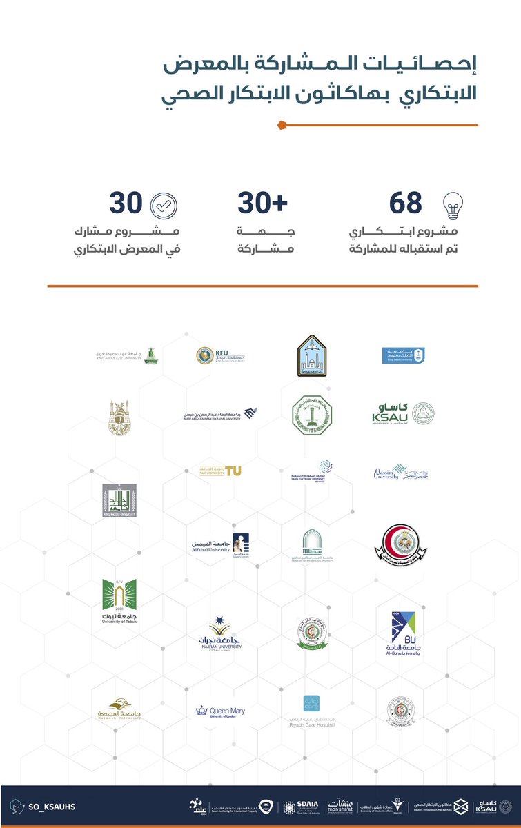حاضنة مشكاة للإبتكار الصحي tweet media