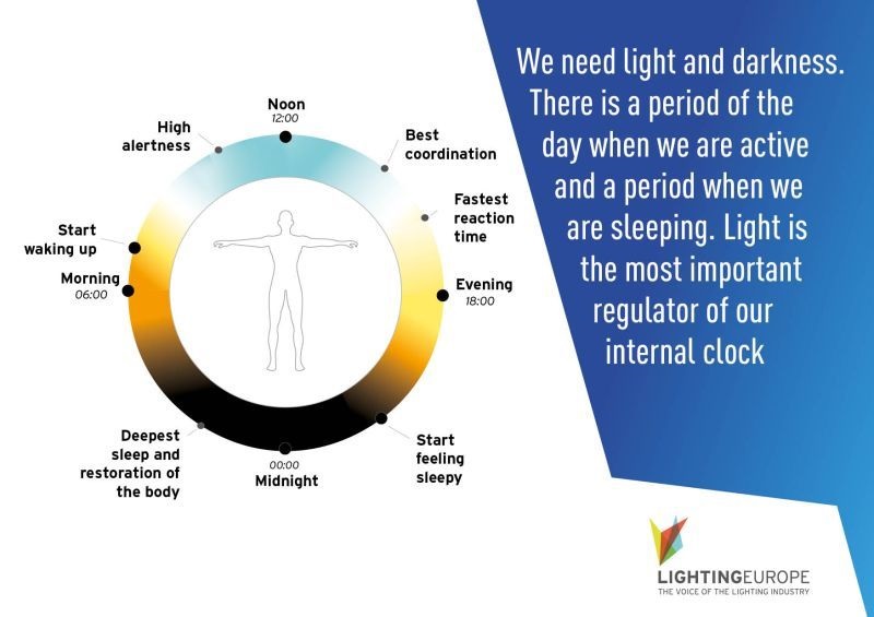 LightingEurope's tweet photo. ๐Today is #bluemonday, make sure to brighten the saddest day of the year with the right lighting.
๐กLighting can really influence our mood and sleeping rhythm.
It is responsible to a large extent for our appreciation of our surroundings.
#BetterLighting ๐https://t.co/2hr8I28oda https://t.co/BM2NuexzXi