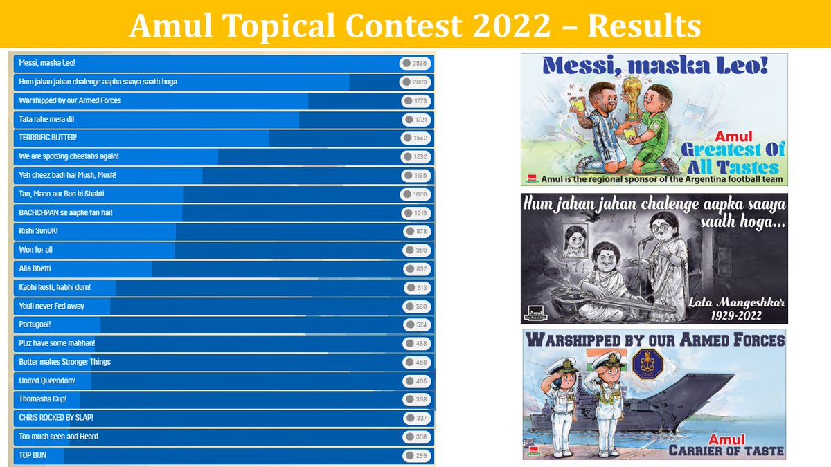 Amul.coop on Twitter: 