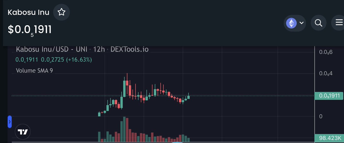 $Kabosu chart is sexy af.

If your not holding Mama #Kabosu your NGMI.