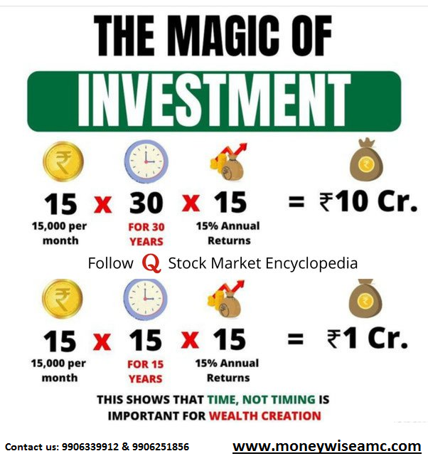 moneywiseamc's tweet photo. #investment  #wealthcreationtips #annualreturn #moneywiseamc #religarebrokingltd #stockmarket https://t.co/RliHR2VLk3