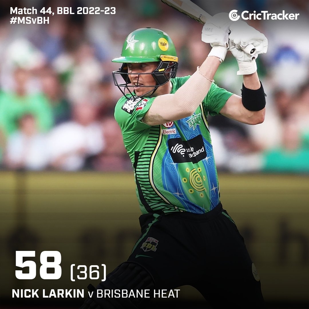 Cricketracker's tweet photo. Michael Neser picked up 4-fer, whereas Nick Larkin smashed a fantastic 58(36).
#BrisbaneHeat #MichaelNeser #NickLarkin #MelbourneStars #BBL12 https://t.co/lrR59uiuqA